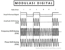 Modul 2